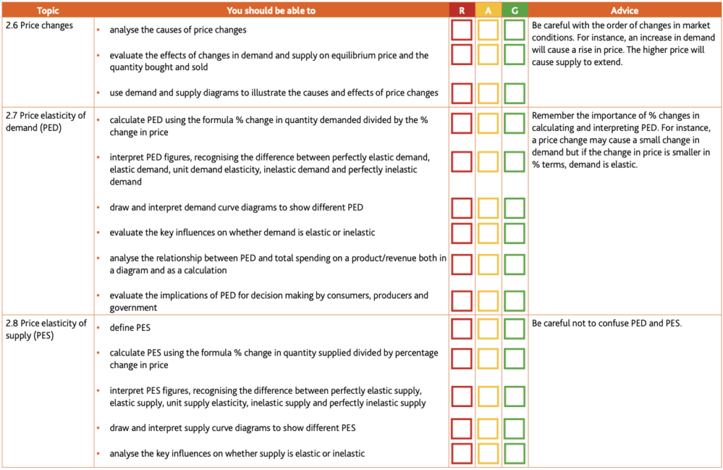 Economics Learner Guide (for examination from 2020-22)